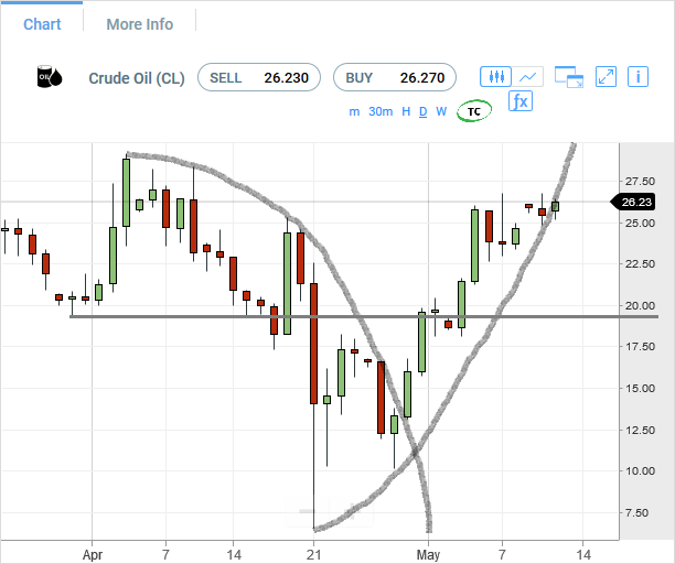 crude-oil-futures-analysis-12may2020-jupiter-futures