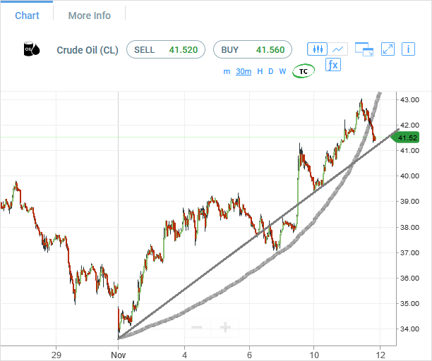 Crude Oil | Jupiter Futures.com